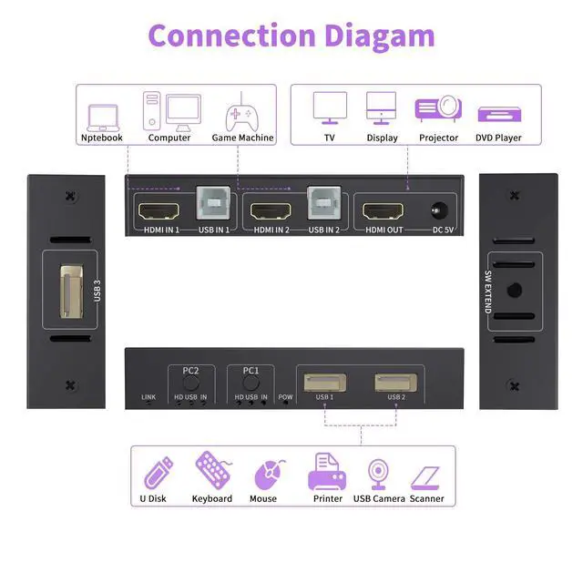 Alt view image 2 of 7 - 2 Port HDMI KVM Switch, 2 in 1 USB HDMI Switch Sharing Keyboard Mouse Printer Monitor, Camera Support 4K@30Hz for PC,Laptop,Xbox,HDTV, with 2x USB Cable, 1x Switch Controller,1 x 5V DC Power Cable