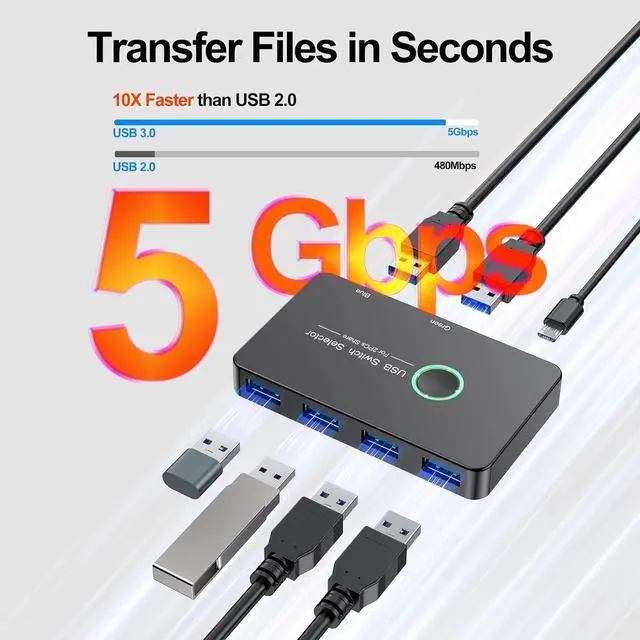 Alt view image 4 of 7 - USB 3.0 Switch 2 in 4 Out, USB Switcher 2 Computers Share 4 USB 3.0 Port KVM Switches Hub One-Button USB KVM Switch Selector for Keyboard Mouse Printer PC Scanner Compatible with Mac Windows Linux