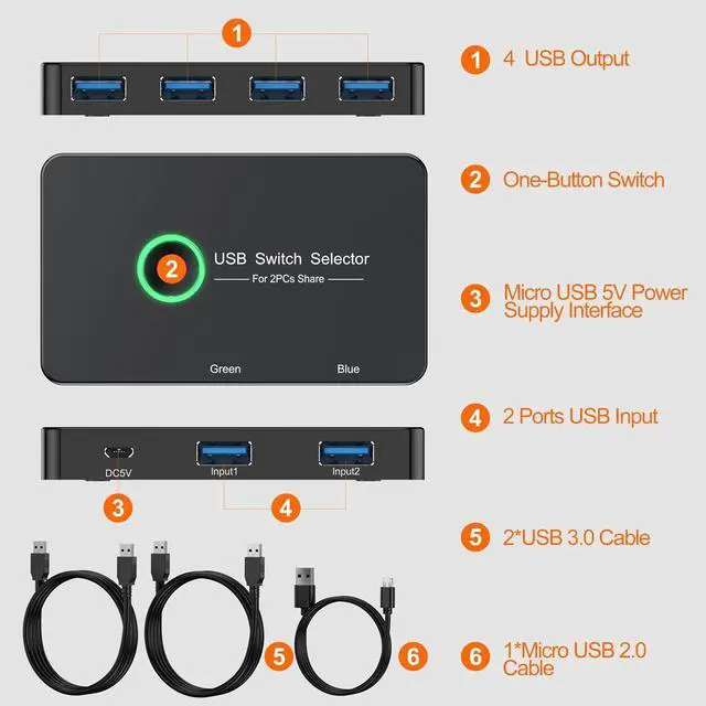 Alt view image 6 of 7 - USB 3.0 Switch 2 in 4 Out, USB Switcher 2 Computers Share 4 USB 3.0 Port KVM Switches Hub One-Button USB KVM Switch Selector for Keyboard Mouse Printer PC Scanner Compatible with Mac Windows Linux