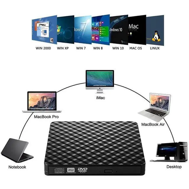 Alt view image 7 of 7 - WRIARICH External CD DVD Drive Upgraded USB 3.0 Portable External DVD Drive CD/DVD +/-RW ROM Writer/Rewriter Burner/Player Reader for MacBook Apple OS Laptop/Desktops/Win 10/7/8.1/ Linux Chrome