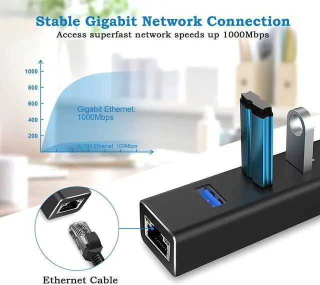 Alt view image 4 of 7 - WRIARICH USB to Ethernet Adapter, Aluminum USB HUB with 3 USB 3.0 Ports and 1000Mbps RJ45 Gigabit Network LAN Port, USB HUB with Type C Adapter for Windows 7/8/8.1/10, Linux, Mac OS X, Vista, PC, etc