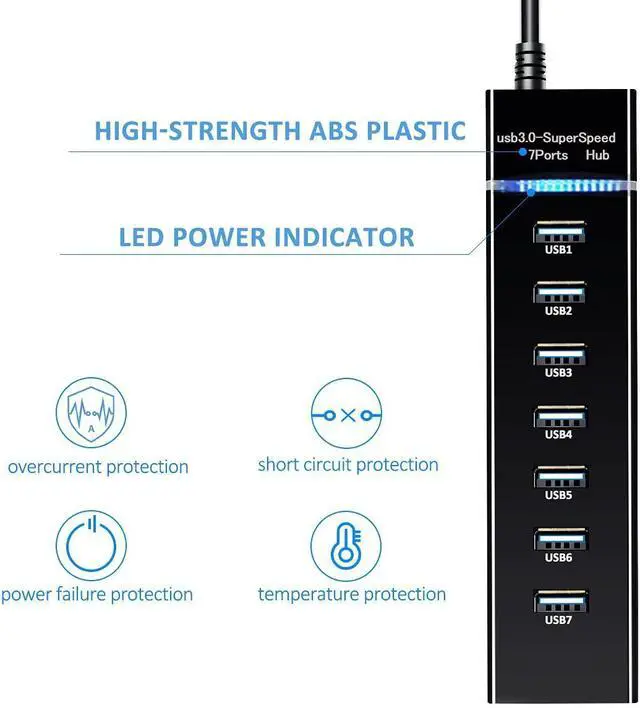 Main image of WRIARICH 7-Port USB 3.0 Hub - USB Data Hub USB Splitter 7x USB 3.0 Hub with Long Cable 38-inch for Laptop, PC, MacBook, Mac Pro, Mac Mini, iMac, Surface Pro and More USB Devices (Black)