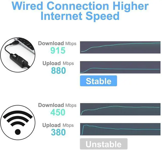 Alt view image 3 of 6 - Super Speed USB 3.0 to RJ45 10/100/1000Mbps Gigabit Ethernet Network Adapter for PC or Laptop Windows 10, 8, 7, XP, Vista, Mac OS, Linux (Black) (USB 3.0 to RJ45 Ethernet Adapter)