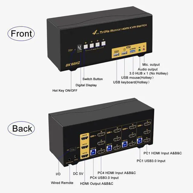 Alt view image 2 of 4 - USB 3.0 Triple Display KVM Switch, 4 Ports HDMI 2.1 8K@60Hz 4K@120Hz KVM Switches for 3 Monitors 4 Computers, with 4 USB 3.0 Ports, Supports EDID Emulation, Hotkey, Audio and Microphone Output