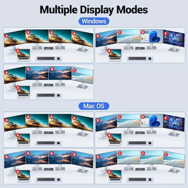 Alt view image 3 of 7 - Quad Monitor KVM Switch 4 Monitors 2 Computers 1080P@60Hz,USB3.0 KVM Switch Quad Monitor for 2 PC Share 4 Monitors&4 USB Devices, with Wired Remote&2 USB Cables, Driver Installation is Required