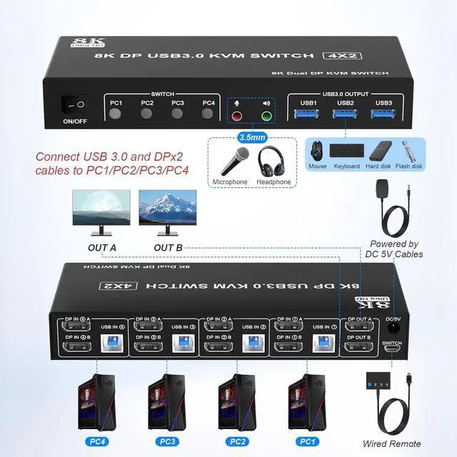 Alt view image 2 of 7 - WRIARICH 8K@60Hz Displayport USB 3.0 KVM Switchfor 4 Computers 2 Monitors 4K@144Hz, DP1.4 Dual Monitor Displayport KVM Switch 4 Port with Audio Output and 3 USB 3.0, 8K DP Monitor Switch for 4 PCs