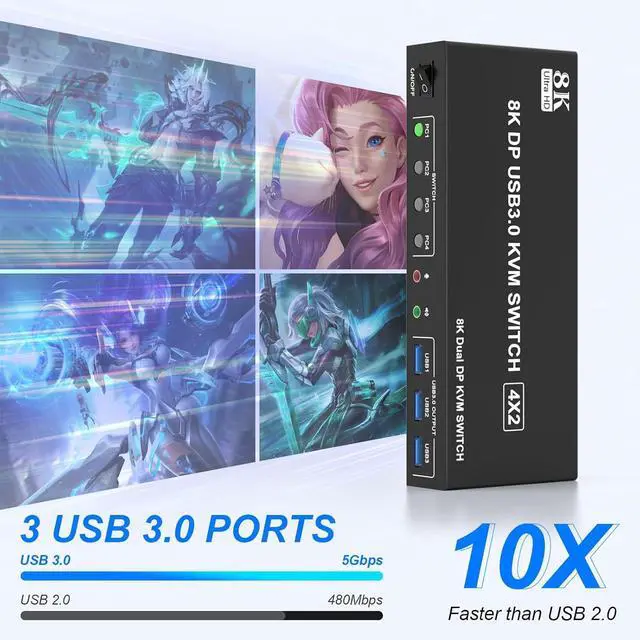 Alt view image 6 of 7 - WRIARICH 8K@60Hz Displayport USB 3.0 KVM Switchfor 4 Computers 2 Monitors 4K@144Hz, DP1.4 Dual Monitor Displayport KVM Switch 4 Port with Audio Output and 3 USB 3.0, 8K DP Monitor Switch for 4 PCs