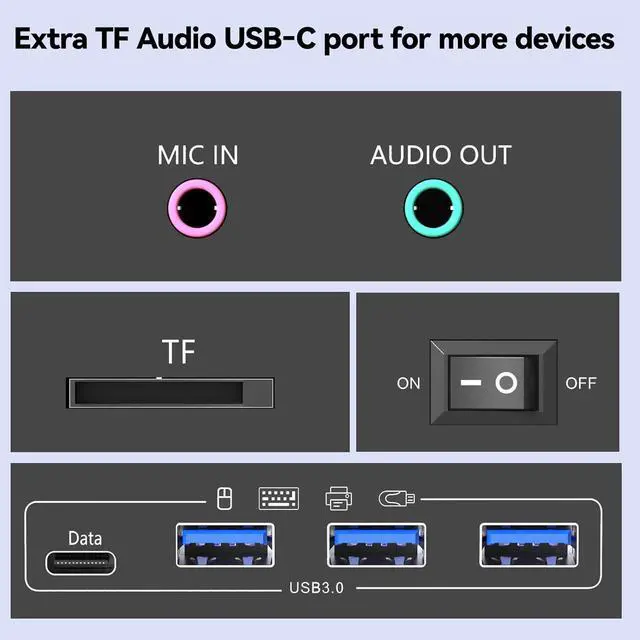 Alt view image 4 of 6 - WRIARICH KVM Switch 4 Monitors 4 Computers, HDMI + 3 DisplayPort Quad Monitor KVM Switches, 8K@30Hz/4k@144Hz KVM Switch for 4 PC Share 4 Displays and 4 USB 3.0 Devices, Support Extended/Copy Mode