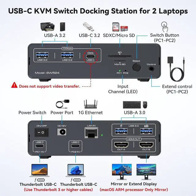 Alt view image 2 of 4 - WRIARICH USB C Docking Station with KVM Switch 2 Monitors 2 Computers 4K@60Hz HDMI EDID KVM Switches Dual Monitor for 2 Mac or Laptops Share a 1G Ethernet 5 USB A/C Devices and SD/micro SD Card Slots