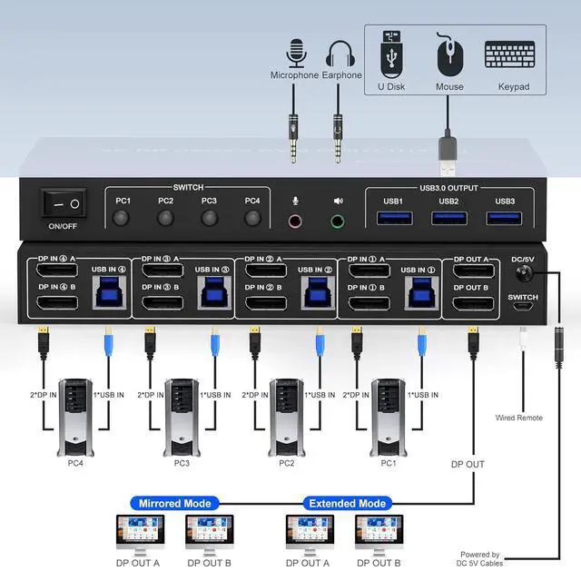 Alt view image 2 of 2 - USB 3.0 Displayport KVM Switch for 4 Computers 2 Monitors
4K 60Hz, Dual Monitor Displayport KVM Switch 4 Port with Audio Microphone Output and 3 USB 3.0 Ports, DP Monitor Switch for 4 PCs 2 Monitors