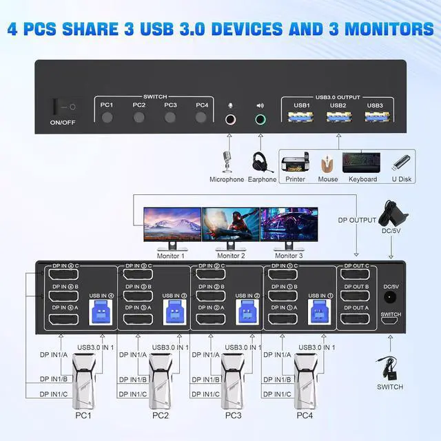 Main image of WRIARICH DisplayPort KVM Switch 3 Monitors 4 Computers 8K@60Hz 4K@144Hz, 4 Port DP 1.4 Triple Monitors KVM Switch for 4 Computer with Audio and 3 USB 3.0 Ports, Triple Monitor Keyboard Mouse Switcher
