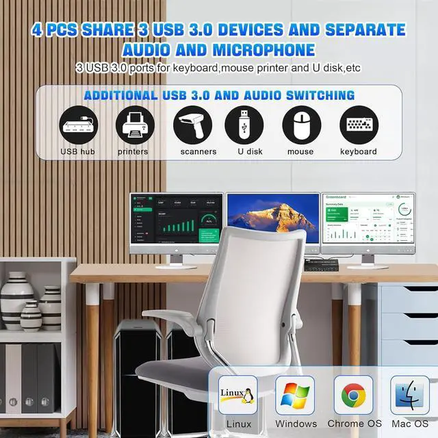 Alt view image 2 of 3 - WRIARICH DisplayPort KVM Switch 3 Monitors 4 Computers 8K@60Hz 4K@144Hz, 4 Port DP 1.4 Triple Monitors KVM Switch for 4 Computer with Audio and 3 USB 3.0 Ports, Triple Monitor Keyboard Mouse Switcher