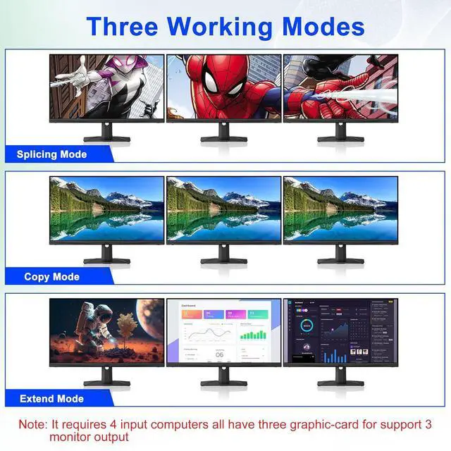 Alt view image 3 of 5 - 8K@60Hz 4x3 DisplayPort KVM Switch 3 Monitors 4 Computers 4K@144Hz, DP 1.4 KVM Switch Triple Monitor for 4 Computer with Audio and 3 USB 3.0 Ports, KVM Triple Monitor Keyboard Mouse Switcher