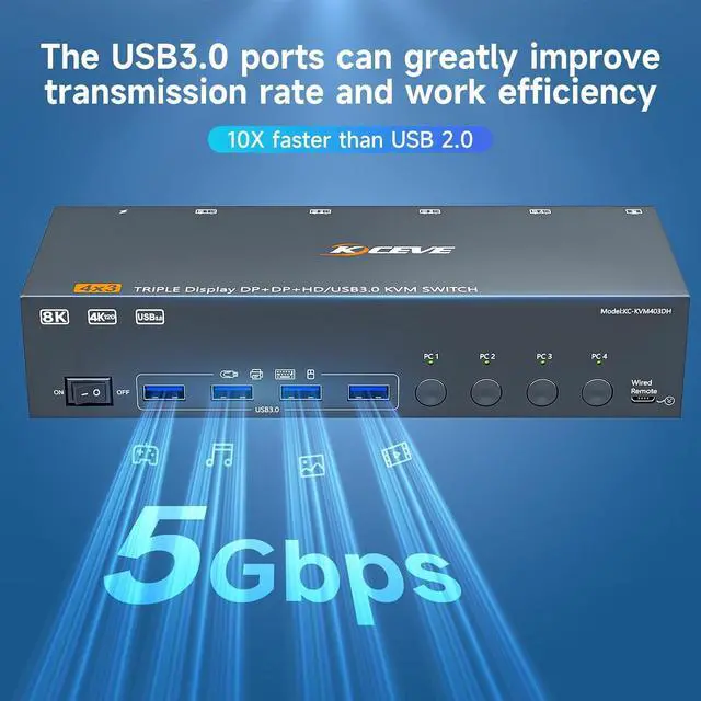 Alt view image 3 of 4 - KVM Switch 3 Monitors 4 Computers 8K@60Hz 4K@144Hz, HDMI +2 Displayport Triple Monitor KVM Switch with 4 USB Port for Keyboard Mouse, Support Extended/Copy Mode, with Wired Remote & 4 USB Cable