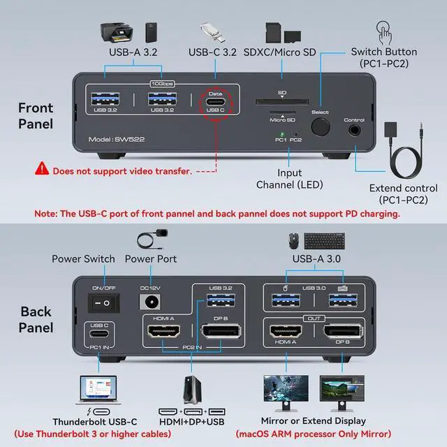 Main image of KVM Switch 2 Monitors 2 Computers USB C Docking Station with 4K60Hz HDMI and 4K120Hz DP KVM Switch Dual Monitor 10Gbps USB C+USB A 3.2 5Gbps USB 3.0 and SD/microSD Card Slots for Laptop&Desktop