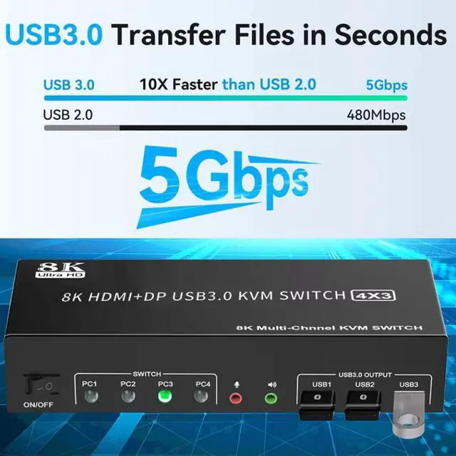 Alt view image 3 of 4 - KVM Switch 3 Monitors 4 Computers 8K@60Hz 4K@144Hz, 2 HDMI + 1 Displayport Triple Monitor KVM Switch for 4 Pcs Share 3 Monitors and 3 USB 3.0 Port Keyboard Mouse, with Audio & Microphone output