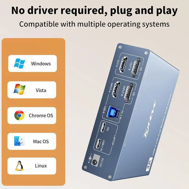 Alt view image 7 of 7 - WRIARICH USB C HDMI KVM Switch 2 PC 2 Monitors, Dual Monitors KVM Switch for Laptop & PC, USB 3.0 MST Dual 4K@60Hz, Type-C 60W Charging for Laptop, HDMI KVM Switch USB C with Cable Remote Control