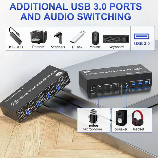 Alt view image 6 of 7 - 8K@60Hz 2 Displayport + HDMI USB3.0 KVM Switch 3 Monitors 4 Computers, 2 DP 1.4 + HDMI2.1 Triple Monitor KVM Switch with Audio Microphone +3 USB3.0 Ports, Triple Monitor Keyboard Mouse Switcher