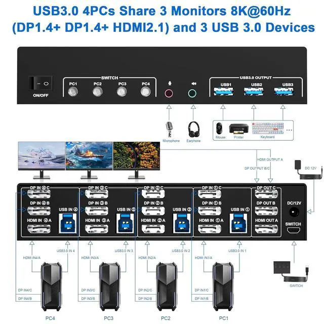 Alt view image 2 of 7 - 8K@60Hz 2 Displayport + HDMI USB3.0 KVM Switch 3 Monitors 4 Computers, 2 DP 1.4 + HDMI2.1 Triple Monitor KVM Switch with Audio Microphone +3 USB3.0 Ports, Triple Monitor Keyboard Mouse Switcher