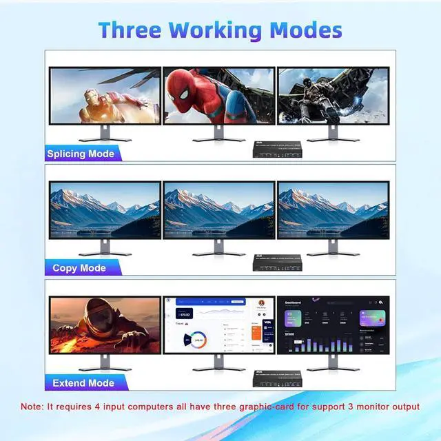 Alt view image 2 of 5 - WRIARICH KVM Switch 3 Monitors 4 Computers 8K@60Hz 4K@144Hz, 2 HDMI + 1 DisplayPort KVM Switch Triple Monitor for 4 Computer with Audio and 3 USB 3.0 Ports, KVM Triple Monitor Keyboard Mouse Switcher