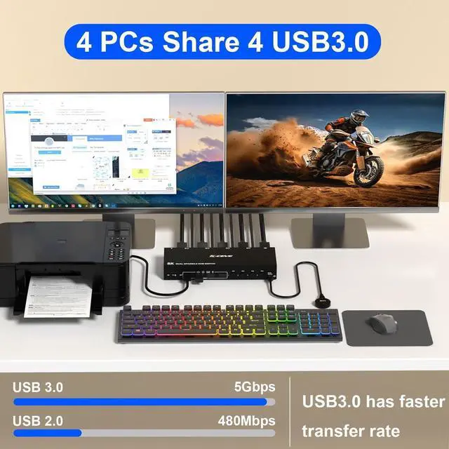 Alt view image 5 of 7 - 8K DisplayPort KVM Switch for 4 Computers 2 Monitors 8K@30Hz 4K@144Hz, Dual Monitor DP KVM Switch DisplayPort 1.4 and 4 USB 3.0 Ports for 4 PC/Laptops, with DP+USB Cable and Desktop Controller