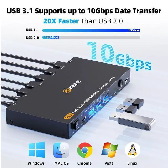 Alt view image 7 of 7 - USB C DP Triple Monitor KVM Switch for 1 Laptop 1 Desktop, USB 3.1 KVM Switch 3 Monitors 2 Computer USB C HDMI DP Share 4 USB Device Mouse Keyboard, 100W PD, 4K@60Hz, MST, Power, Wired Remote