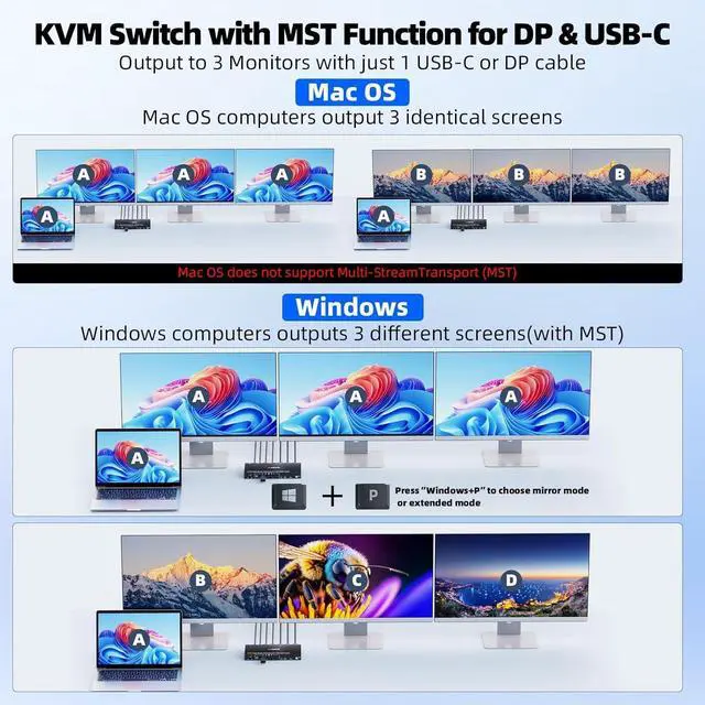 Alt view image 3 of 7 - USB C DP Triple Monitor KVM Switch for 1 Laptop 1 Desktop, USB 3.1 KVM Switch 3 Monitors 2 Computer USB C HDMI DP Share 4 USB Device Mouse Keyboard, 100W PD, 4K@60Hz, MST, Power, Wired Remote