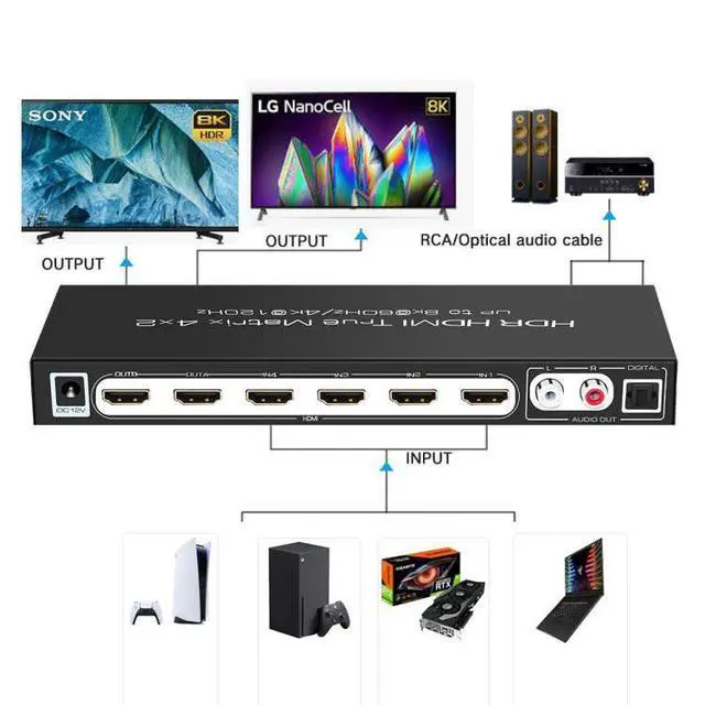 Alt view image 2 of 7 - WRIARICH 8K @60Hz HDR UHD HDMI 2.1 Matrix, HDR 4K 120Hz HDMI True Matrix 4x2 48Gbps ARC 8K 60Hz Splitter Switcher Switch 4 in 2 out HDMI2.1 Audio extractor