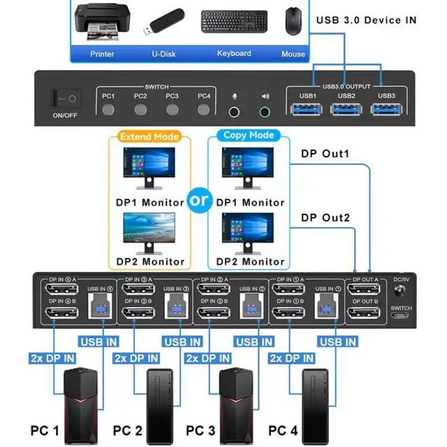 Alt view image 2 of 7 - WRIARICH 8K@60Hz Ddisplayport USB 3.0 KVM Switch with Audio Output and 3 USB 3.0 Ports, 4x2 Dual Monitor 4K@144Hz Extended Display Displayport KVM Switches 4 In 2 Out for 4 PC Share Keyboard Mouse