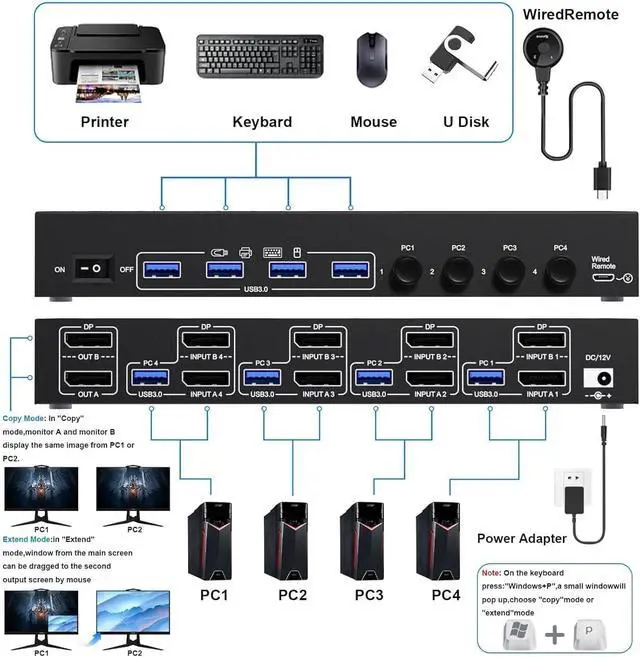 Alt view image 2 of 7 - KVM Switch 4 Computers 2 Monitors 8K@30Hz 4K@144Hz, Dual Monitor DP KVM Switch 4 in 2 Out for 4 Computer Share 2 Monitors and 4 USB 3.0 Port Keyboard Mouse,Wired Remote and USB Cables Included