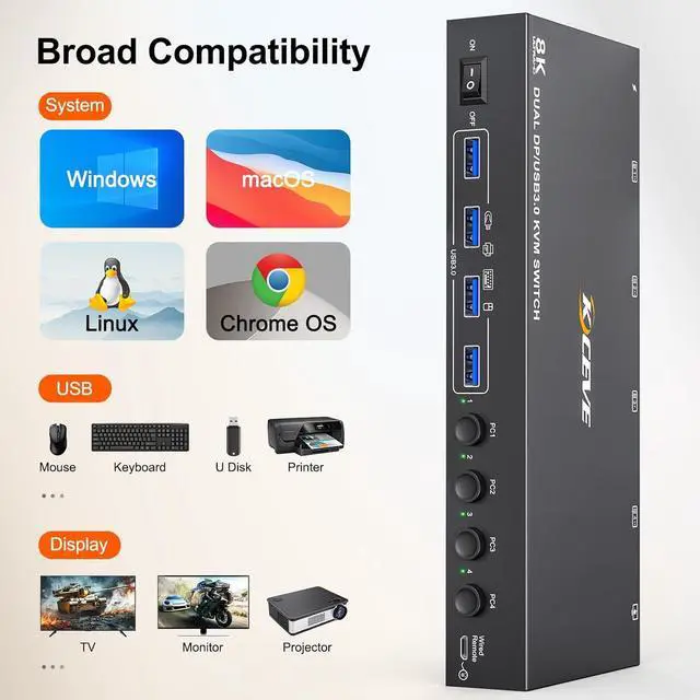 Alt view image 7 of 7 - KVM Switch 4 Computers 2 Monitors 8K@30Hz 4K@144Hz, Dual Monitor DP KVM Switch 4 in 2 Out for 4 Computer Share 2 Monitors and 4 USB 3.0 Port Keyboard Mouse,Wired Remote and USB Cables Included