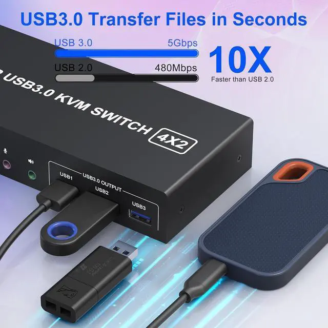 Alt view image 6 of 7 - WRIARICH 4K@60Hz Displayport + HDMI Dual Monitor KVM Switch for 4 Computers 2 Monitors, USB 3.0 KVM Switch, with Audio Microphone Output and 3 USB 3.0 Ports, HDMI+DP Monitor Switch for 4 PCs 2 Monitor