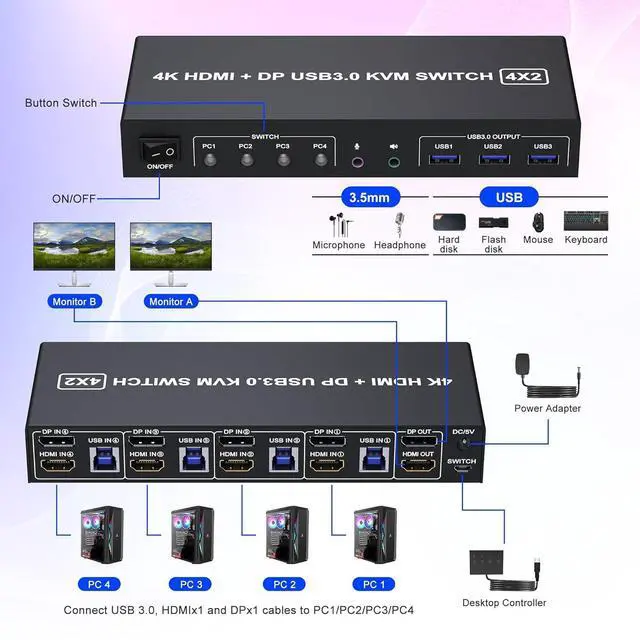Alt view image 2 of 7 - WRIARICH 4K@60Hz Displayport + HDMI Dual Monitor KVM Switch for 4 Computers 2 Monitors, USB 3.0 KVM Switch, with Audio Microphone Output and 3 USB 3.0 Ports, HDMI+DP Monitor Switch for 4 PCs 2 Monitor