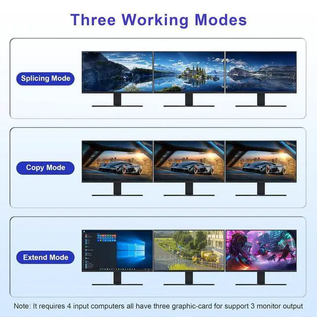 Alt view image 5 of 7 - 8K@60Hz KVM Switch 3 Monitors 4 Computers 4K@144Hz, 2 DisplayPort +1 HDMI KVM Switch Triple Monitor for 4 Computer with Audio and 3 USB 3.0 Ports, 3 Monitor KVM Switches Keyboard Mouse Switcher