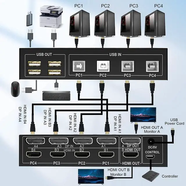 Alt view image 2 of 7 - 4 Port HDMI + Displayport KVM Switch Dual Monitor 4 Computers 4K @60Hz Support HDMI2.0 DP1.2 KVM Switch with 4 USB 2.0 Hub, Keyboard Mouse Monitor Switcher for 4 PCs Dual Monitors 4 in 2 Out (HDMI+DP)