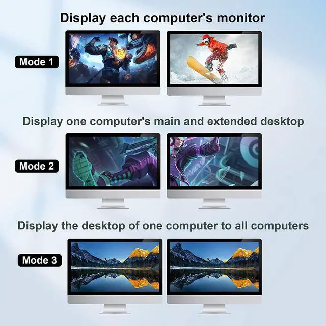 Alt view image 5 of 7 - 4 Port HDMI + Displayport KVM Switch Dual Monitor 4 Computers 4K @60Hz Support HDMI2.0 DP1.2 KVM Switch with 4 USB 2.0 Hub, Keyboard Mouse Monitor Switcher for 4 PCs Dual Monitors 4 in 2 Out (HDMI+DP)
