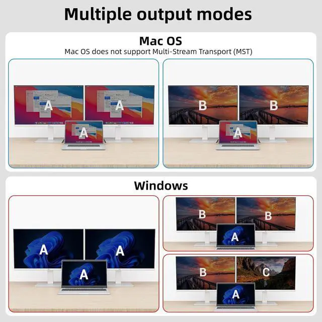 Alt view image 3 of 7 - Dual Monitor KVM Switch for Laptop & Desktop 4K@60Hz, USB C and HDMI KVM Switch 2 Monitors 2 Computers with 4 USB 3.0 Port for Keyboard Mouse, 80W PD Charging, with Wired Remote and USB C Cable