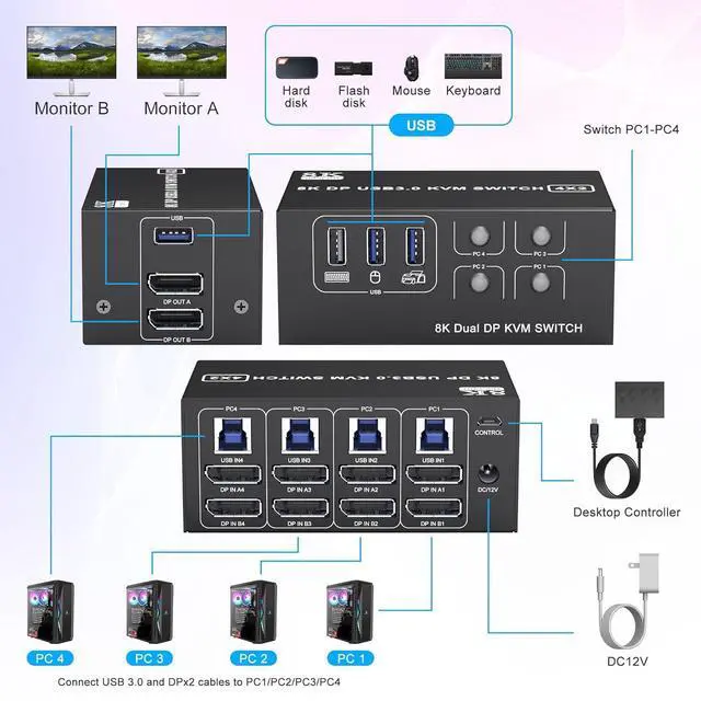 Alt view image 2 of 7 - WRIARICH 8K@60Hz Displayport USB 3.0 KVM Switch 2 Monitors for 4 Computers 8K@60Hz 4K@144Hz, DP1.4 Dual Monitor Displayport KVM Switches 4 Port with 4 USB 3.0 Ports, 8K DP Monitor Switch for 4 PCs