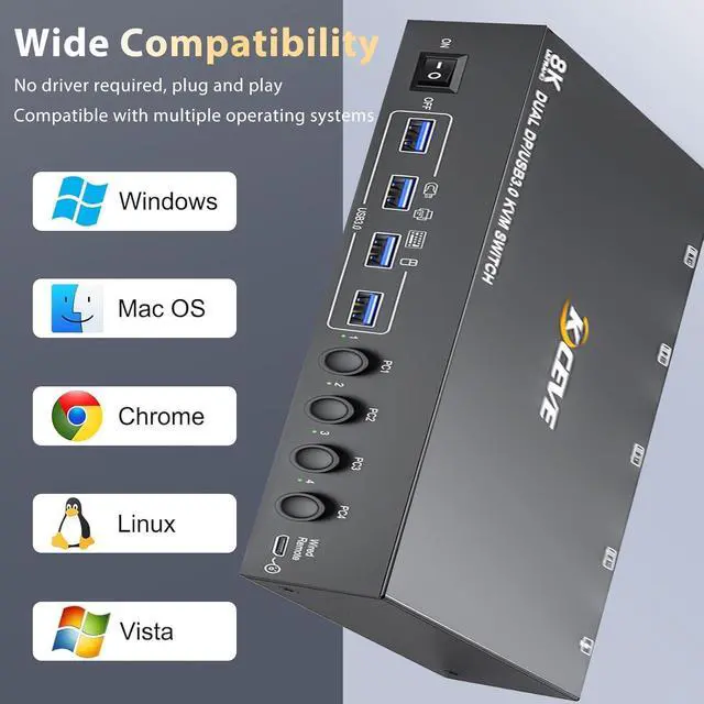 Alt view image 7 of 7 - WRIARICH KVM Switch 2 Monitors 4 Computers, USB 3.0 DisplayPort + HDMI Dual Monitor KVM Switch, Supports 8K@30Hz, 4K144Hz for 4 Computers that Share 2 Monitors and 4 USB 3.0 Device, with Wired Remote