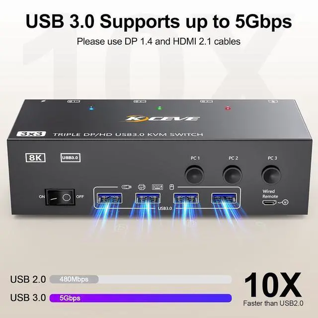 Alt view image 7 of 7 - USB 3.0 KVM Switch 3 PC 3 Monitors, 2 Displayport + HDMI Triple Monitors KVM Switch, 8K@60Hz KVM Switch 4K@144Hz, DP + DP + HDMI KVM Switch for 3 PC Share Mouse, Keyboard and 4 USB 3.0 Devices