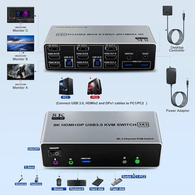 Alt view image 2 of 7 - 8K@60Hz KVM Switch 3 Monitors 2 Computers 4K@144Hz, 2 HDMI+Displayport Triple Monitor KVM Switch for 2 Computer Share 3 Monitor, Audio Mic Port & 3 USB3.0 Devices, Wired Remote&5V Power Adapter