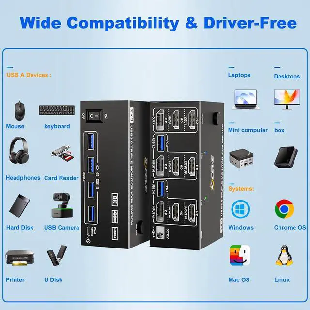 Alt view image 3 of 7 - WRIARICH 2 HDMI + Displayport KVM Switch 3 Monitors 2 Computers 8K@60Hz 4K@144Hz, Triple Monitor KVM Swtiches for 2 PC Share 3 Monitor and 4 USB Port, Support Extended & MirrorMode, with Wired Remote