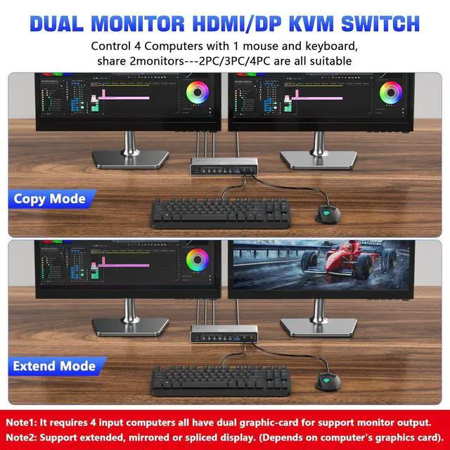 Alt view image 4 of 7 - Displayport HDMI KVM Switch 2 Monitors 4 Computers, 4K@60Hz Dual Monitor KVM Switch for 4 Computers Share 2 Monitors + 3 USB 3.0 Ports + Audio + Mic, 4 Ports HDMI + DP KVM Switches for 4 PCs