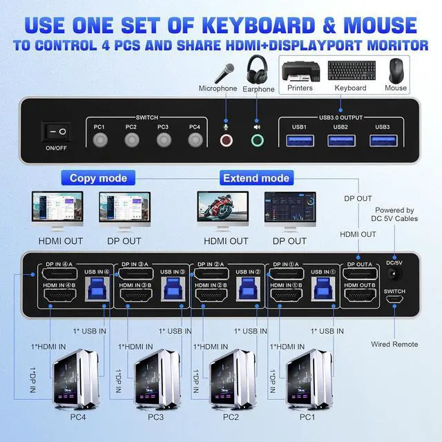 Alt view image 2 of 7 - Displayport HDMI KVM Switch 2 Monitors 4 Computers, 4K@60Hz Dual Monitor KVM Switch for 4 Computers Share 2 Monitors + 3 USB 3.0 Ports + Audio + Mic, 4 Ports HDMI + DP KVM Switches for 4 PCs