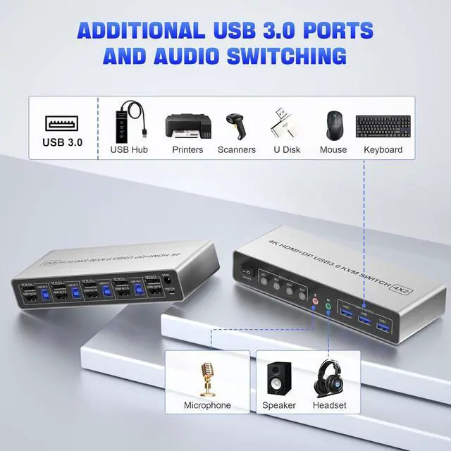 Alt view image 7 of 7 - Displayport HDMI KVM Switch 2 Monitors 4 Computers, 4K@60Hz Dual Monitor KVM Switch for 4 Computers Share 2 Monitors + 3 USB 3.0 Ports + Audio + Mic, 4 Ports HDMI + DP KVM Switches for 4 PCs
