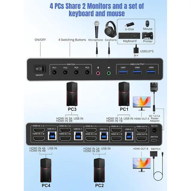 Alt view image 2 of 7 - USB 3.0 HDMI KVM Switch for 4 Computers and 2 Monitors, 4 Ports HDMI Dual Monitor KVM Switch, 4K@60Hz Support with EDID, Audio & Microphone Output, and 3 USB 3.0 Ports, With Desktop Controller