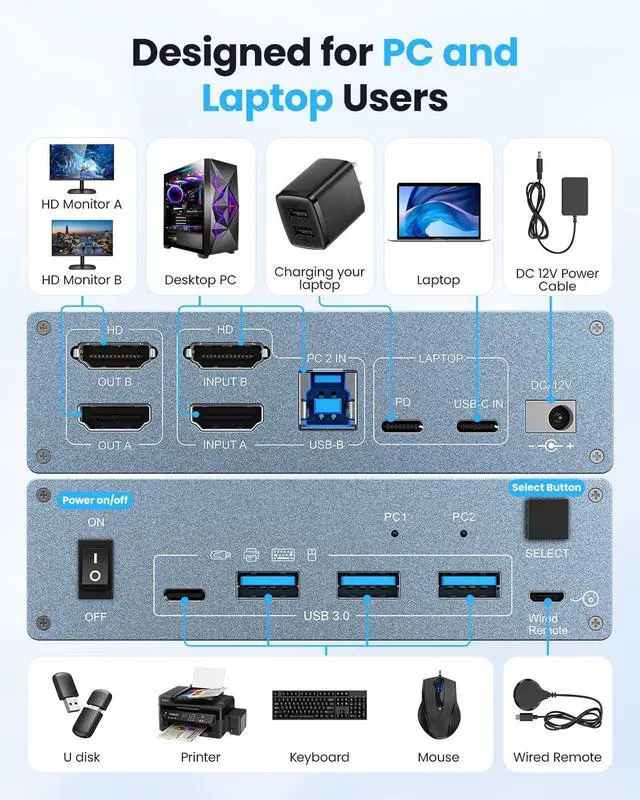 Alt view image 4 of 7 - WRIARICH USB C HDMI KVM Switch 2 Monitors 2 Computers, 4 USB 3.0 Ports 4K@60Hz KVM Switches for 1 Laptop & 1 Desktop Sharing 2 Monitors Keyboard Mouse Printer, 80W PD Charging, Remote & USB-C Cables