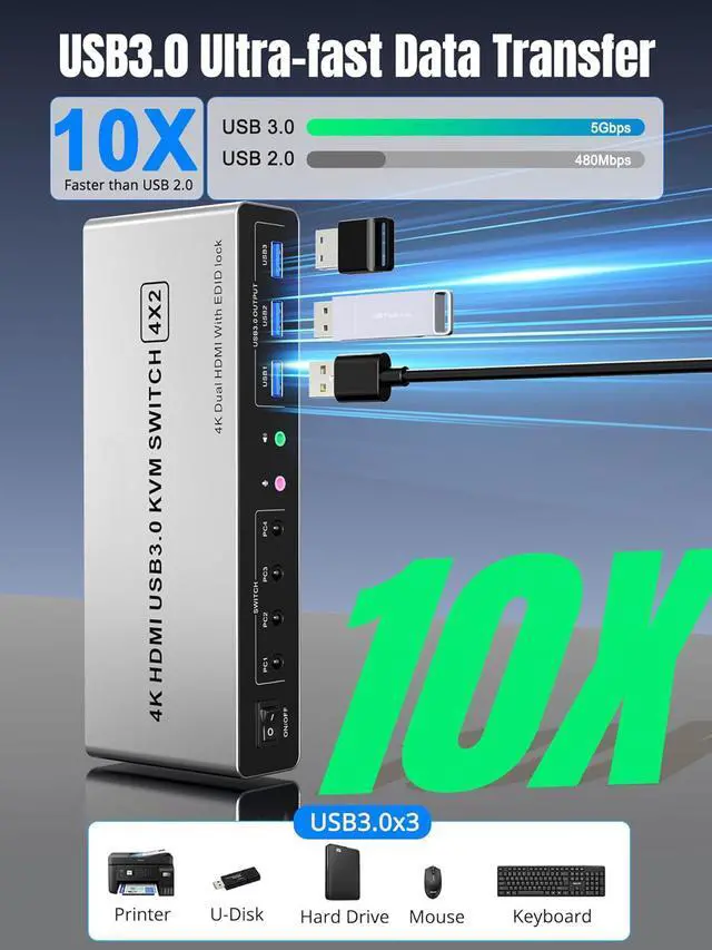 Alt view image 7 of 7 - USB 3.0 HDMI KVM Switch for 4 Computers and 2 Monitors, 4 Ports HDMI Dual Monitor KVM Switch, 4K@60Hz Support with EDID, Audio & Microphone Output, and 3 USB 3.0 Ports, With Desktop Controller