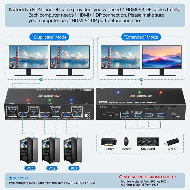 Alt view image 3 of 7 - KVM Switch 2 Monitors 3 Computers 4K@144Hz 8K@60Hz, Displayport + HDMI KVM Switches Dual Monitor for 3PC Share 2 Monitors and 4 USB3.0 Ports, Wired Remote, Power Adapter and USB Cable Included