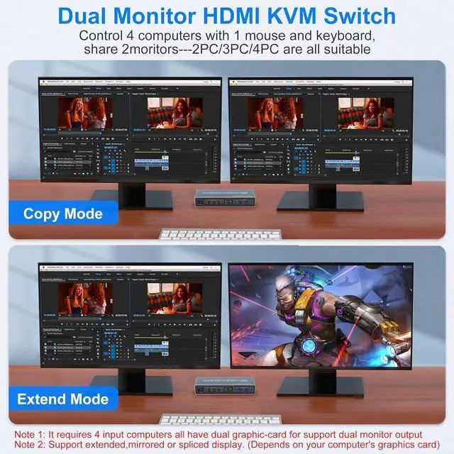 Alt view image 3 of 7 - WRIARICH USB 3.0 HDMI KVM Switch 4 Computers 2 Monitors, 4K@60Hz 4 Ports HDMI Dual Monitors KVM Switch Supports EDID, with Audio Microphone Output and 3 USB 3.0 Ports, 4 in 2 Out HDMI KVM Switches